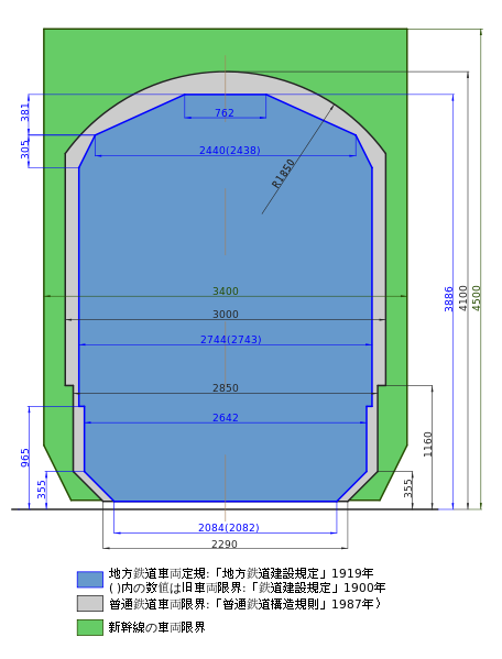 鉄道車両の寸法などを規定する 車両限界 建築限界 は路線により違う 大阪情報サロン